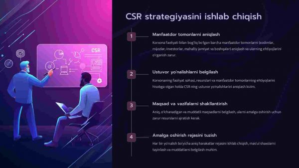 Korporativ ijtimoiy mas'uliyat (CSR) va boshqaruv - Image 3