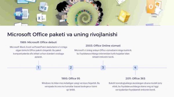 Microsoftning dasturiy ta'minot bozoridagi evolyutsiyasi - Image 3