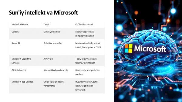 Microsoftning dasturiy ta'minot bozoridagi evolyutsiyasi - Image 4