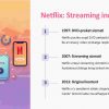 Netflix va global media industriyasidagi o'zgarishlar - Image 2