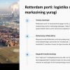 Niderlandiya iqtisodiyoti: logistika va xalqaro savdo - Image 2