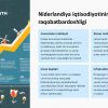 Niderlandiya iqtisodiyoti: logistika va xalqaro savdo - Image 4