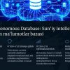 Oraclening ma'lumotlar bazasi tizimlari - Image 4