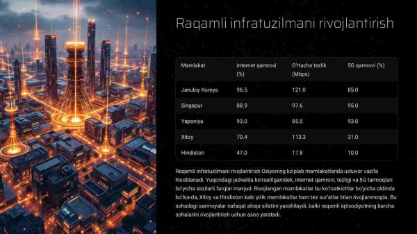 Osiyoning rivojlanayotgan iqtisodiyoti: IT va raqamli transformatsiya - Image 4