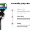 P&Gning iste'mol tovarlari bozoridagi innovatsiyalari - Image 2