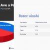 Pepsi va Coca-Cola: brendlar o'rtasidagi raqobat tahlili - Image 2