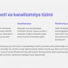 Qishloq infratuzilmasi va uning rivojlanishi - Image 3