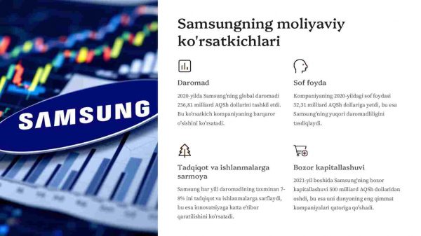 Samsungning global elektronika bozoridagi o'rni va rivojlanishi - Image 4