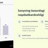 Sonyning elektronika va ko'ngilochar mahsulotlar bozoridagi o'rni - Image 2