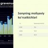 Sonyning elektronika va ko'ngilochar mahsulotlar bozoridagi o'rni - Image 3