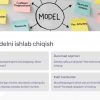Startaplarni muvaffaqiyatli boshqarish - Image 3