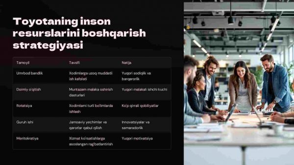 Toyotaning ishlab chiqarish tizimi va global muvaffaqiyati - Image 3