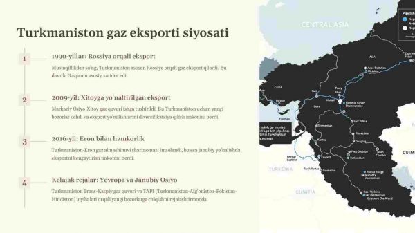 Turkmaniston iqtisodiyoti: gaz eksporti va iqtisodiy rivojlanish - Image 2