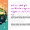 Xalqaro ekologik tashkilotlarning sayyorani saqlashdagi roli