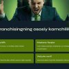 Xalqaro franchayzing: Imkoniyatlar va muammolar - Image 3