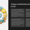 Xalqaro tashkilotlarning davlatlarni ijtimoiy-iqtisodiy rivojlanishi - Image 2