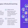 Yashil energiya infratuzilmasi va transport tizimlari - Image 2