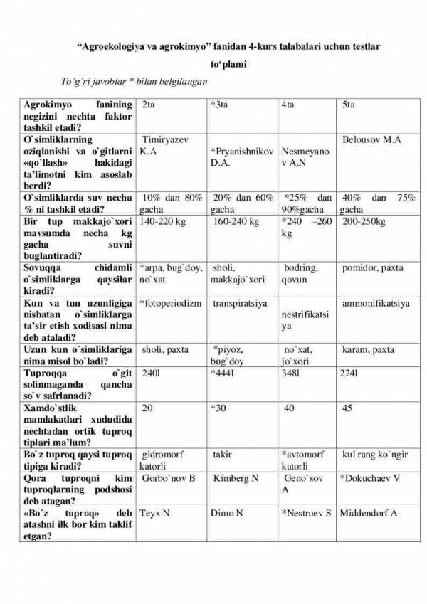 “Agroekologiya va agrokimyo” fanidan 4-kurs talabalari uchun testlar to'plami