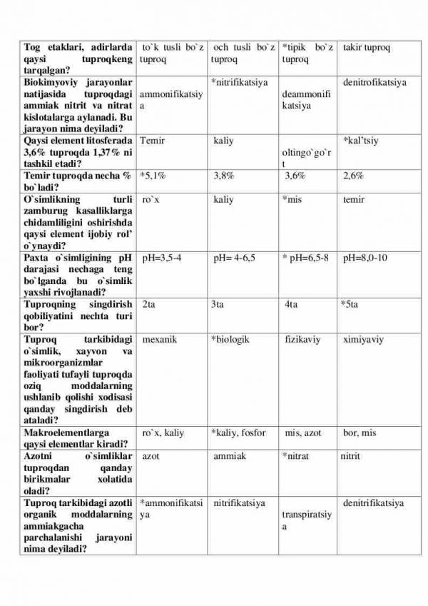 “Agroekologiya va agrokimyo” fanidan 4-kurs talabalari uchun testlar to'plami - Image 2