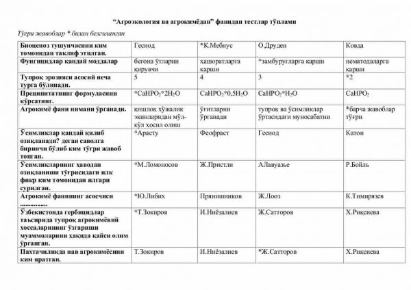 “Agroekologiya va agrokimyodan” fanidan testlar to'plami