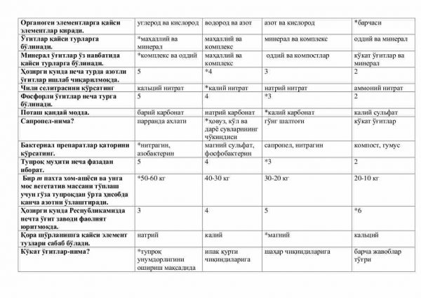 “Agroekologiya va agrokimyodan” fanidan testlar to'plami - Image 2