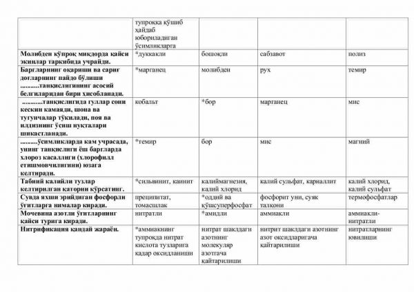 “Agroekologiya va agrokimyodan” fanidan testlar to'plami - Image 3