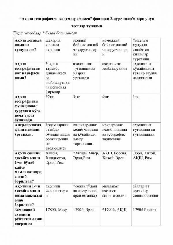 “Aholi geografiyasi va demografiyasi” fanidan 2-kurs talabalari uchun testlar to'plami