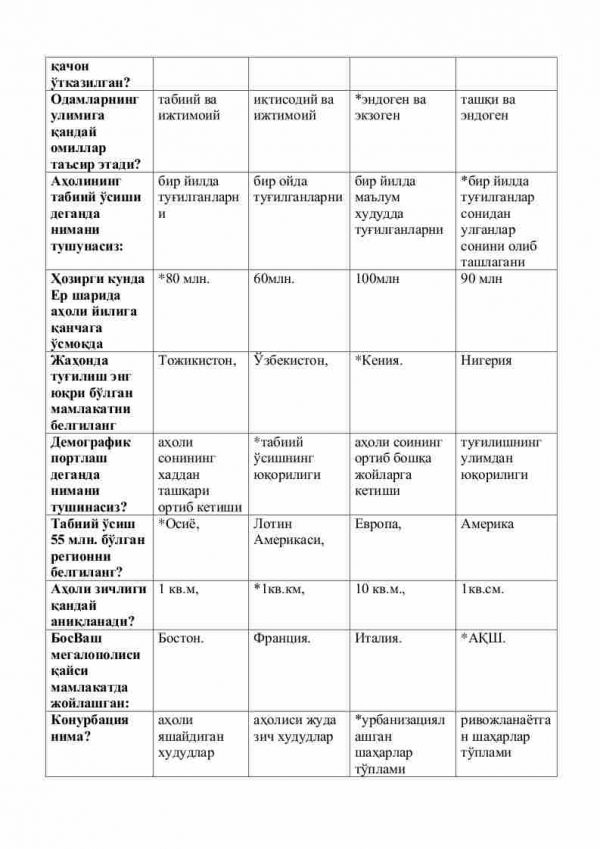 “Aholi geografiyasi va demografiyasi” fanidan 2-kurs talabalari uchun testlar to'plami - Image 2