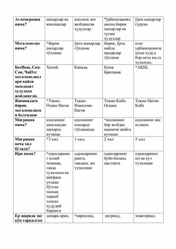 “Aholi geografiyasi va demografiyasi” fanidan 2-kurs talabalari uchun testlar to'plami - Image 3