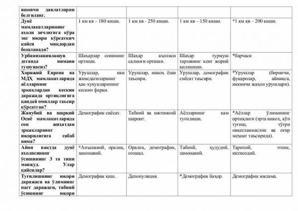 “Aholi geografiyasi” fanidan testlar to'plami - Image 2