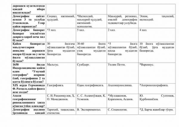 “Aholi geografiyasi” fanidan testlar to'plami - Image 3