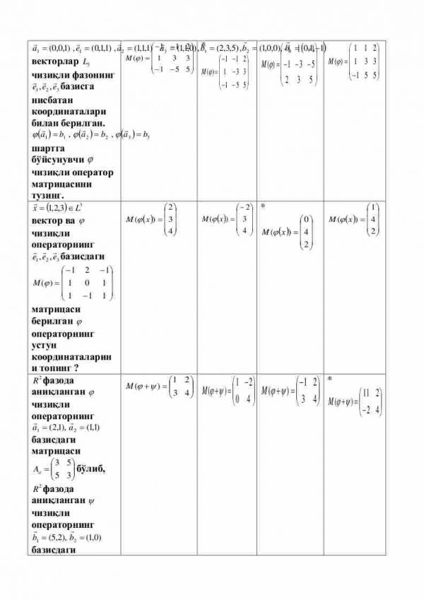 “Algebra va sonlar nazariyasi” fanidan 3-kurs talabalari uchun testlar to'plami - Image 3