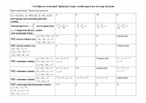 “Algebra va geometriya” fanidan 2-kurs talabalari uchun testlar to'plami