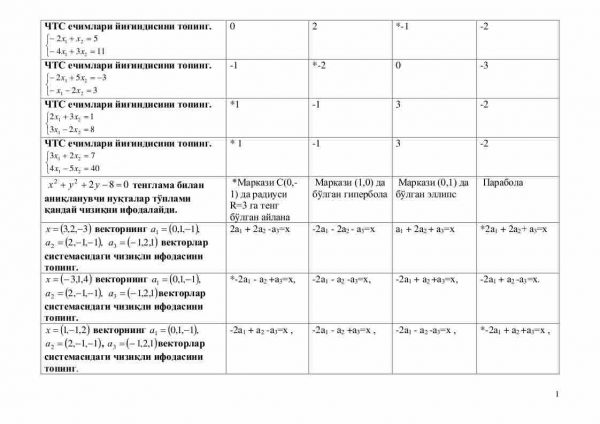 “Algebra va geometriya” fanidan 2-kurs talabalari uchun testlar to'plami - Image 2