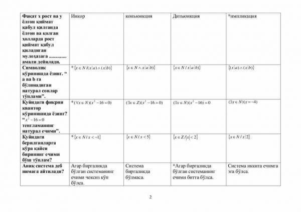 “Algebra va sonlar nazariyasi” fanidan 2-kurs talabalari uchun testlar to'plami - Image 2