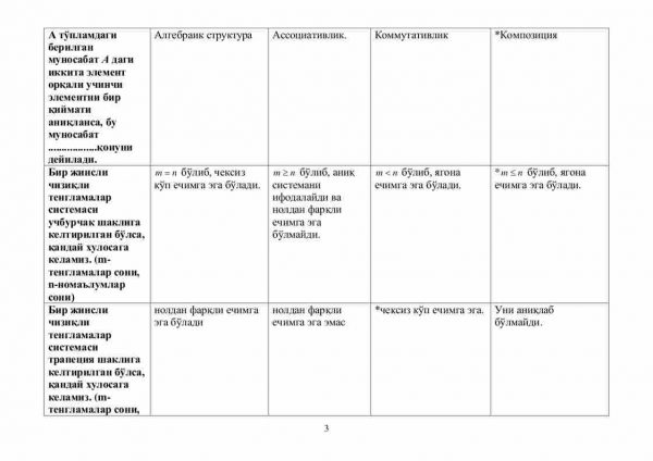 “Algebra va sonlar nazariyasi” fanidan 2-kurs talabalari uchun testlar to'plami - Image 3