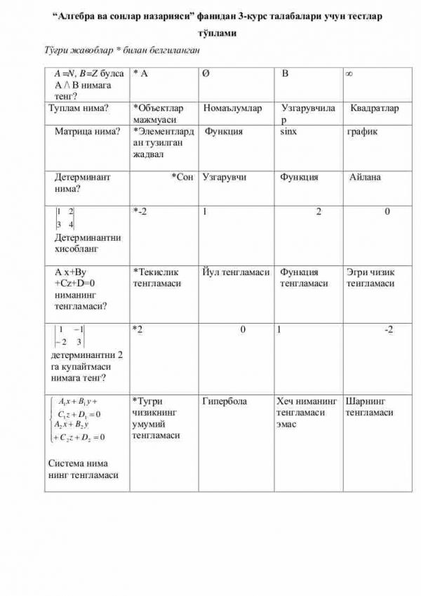 “Algebra va sonlar nazariyasi” fanidan 3-kurs talabalari uchun testlar to'plami