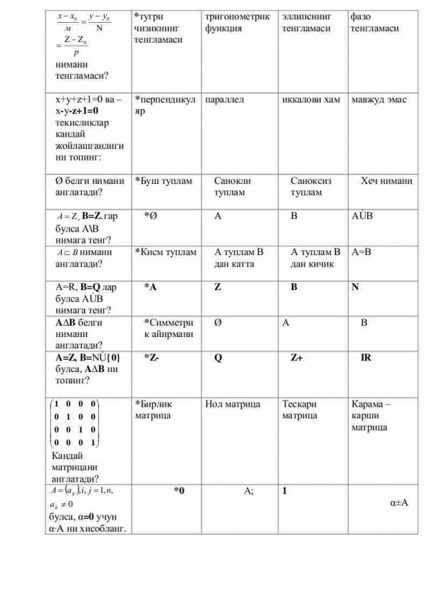 “Algebra va sonlar nazariyasi” fanidan 3-kurs talabalari uchun testlar to'plami - Image 2