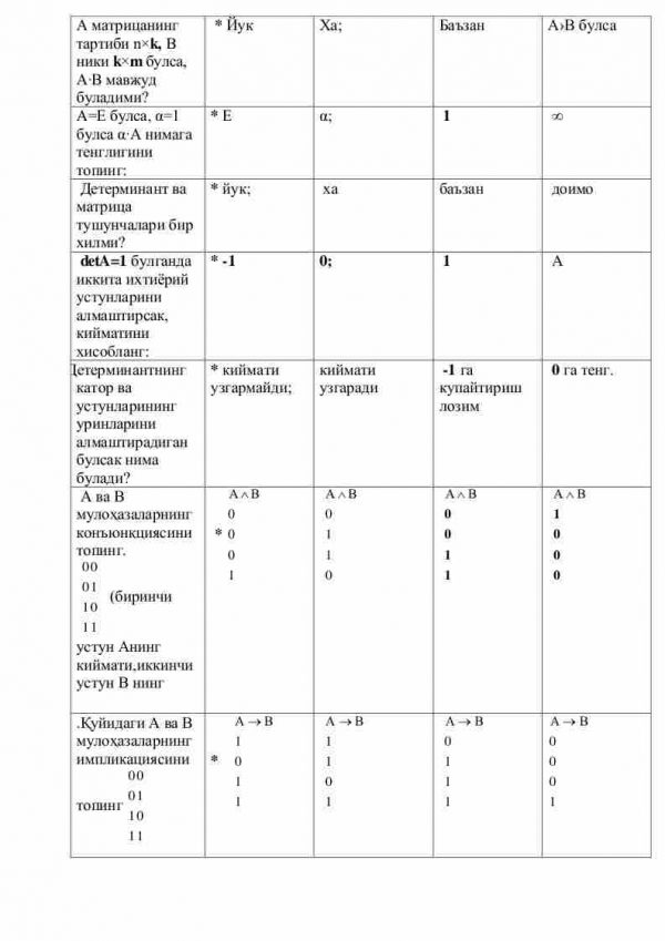 “Algebra va sonlar nazariyasi” fanidan 3-kurs talabalari uchun testlar to'plami - Image 3