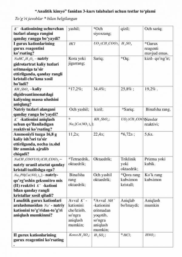 “Analitik kimyo” fanidan 3-kurs talabalari uchun testlar to'plami