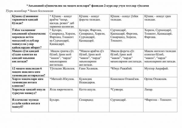 “An’anaviy qo'shiqchilik va maqom asoslari” fanidan 2-kurslar uchun testlar to'plami