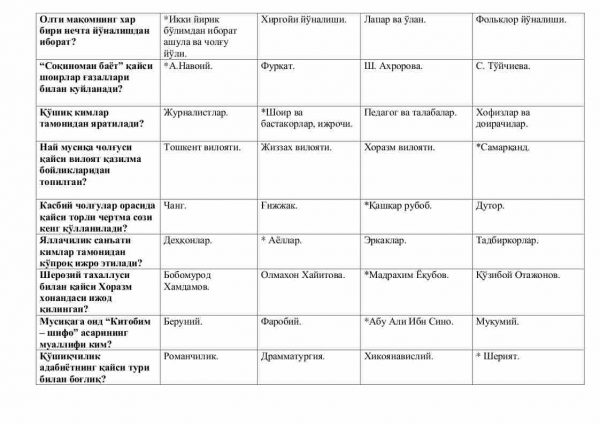 “An’anaviy qo'shiqchilik va maqom asoslari” fanidan 2-kurslar uchun testlar to'plami - Image 2