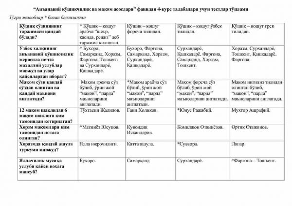 “An’anaviy qo'shiqchilik va maqom asoslari” fanidan 4-kurs talabalari uchun testlar to'plami