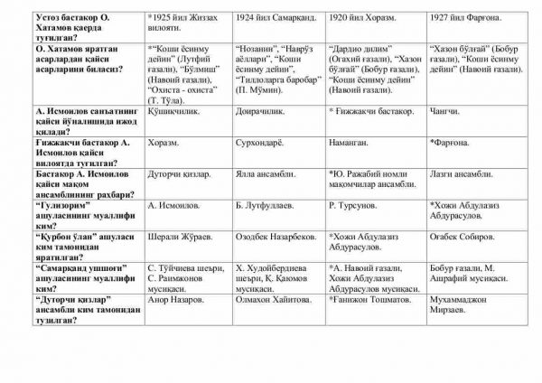 “An’anaviy qo'shiqchilik va maqom asoslari” fanidan 4-kurs talabalari uchun testlar to'plami - Image 3