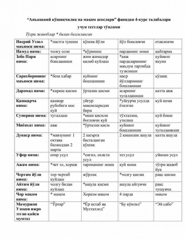 “An'anaviy qo'shiqchilik va maqom asoslari” fanidan 4-kurs talabalari uchun testlar to'plami