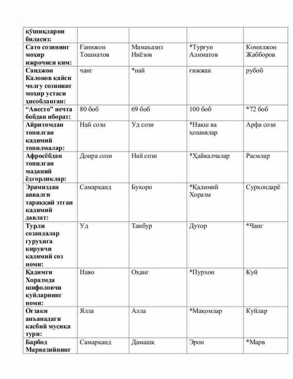 “An'anaviy qo'shiqchilik va maqom asoslari” fanidan 4-kurs talabalari uchun testlar to'plami - Image 2