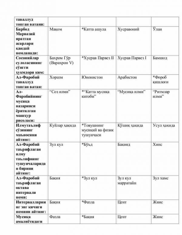 “An'anaviy qo'shiqchilik va maqom asoslari” fanidan 4-kurs talabalari uchun testlar to'plami - Image 3