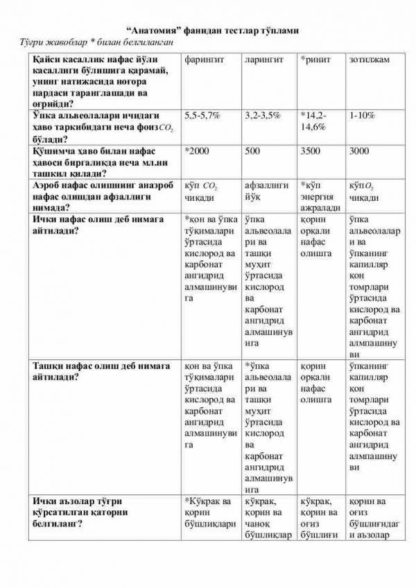 “Anatomiya” fanidan testlar to'plami