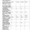 “Anorganik kimyo” fanidan 2-kurs talabalari uchun testlar to'plami