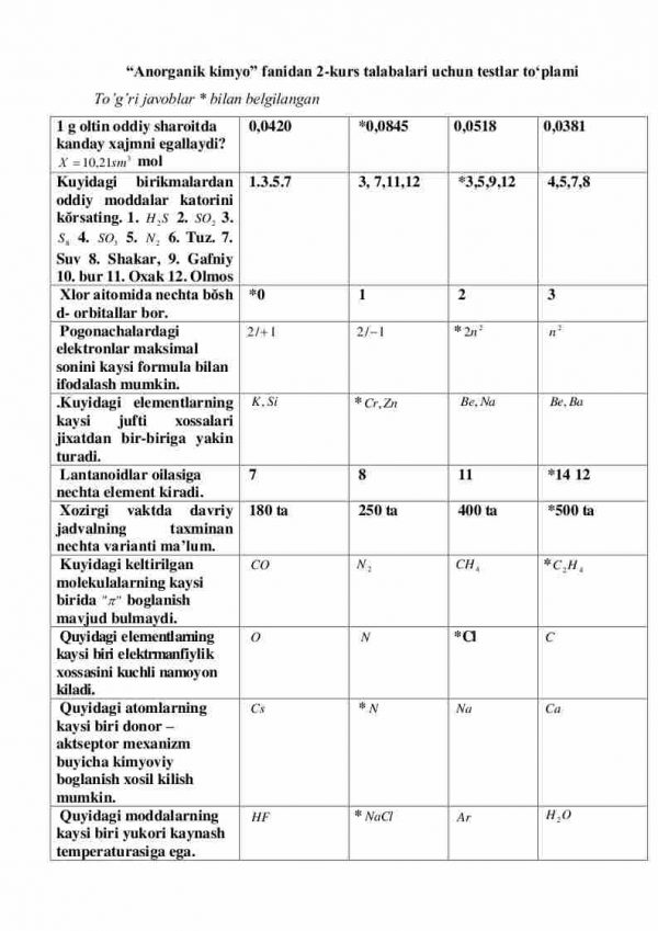 “Anorganik kimyo” fanidan 2-kurs talabalari uchun testlar to'plami